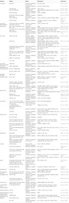 Matrine: A Promising Natural Product With Various Pharmacological Activities